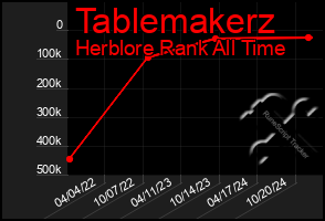 Total Graph of Tablemakerz