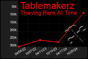 Total Graph of Tablemakerz