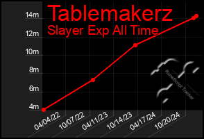 Total Graph of Tablemakerz