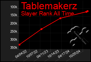 Total Graph of Tablemakerz