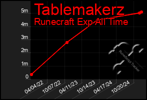 Total Graph of Tablemakerz