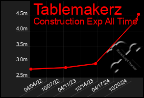 Total Graph of Tablemakerz