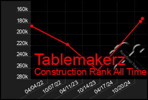 Total Graph of Tablemakerz