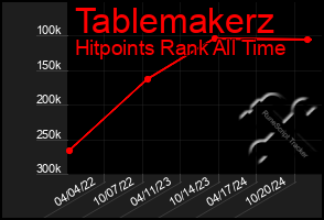 Total Graph of Tablemakerz