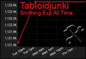 Total Graph of Tabloidjunki