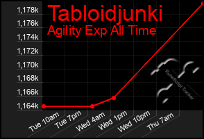 Total Graph of Tabloidjunki