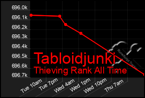 Total Graph of Tabloidjunki