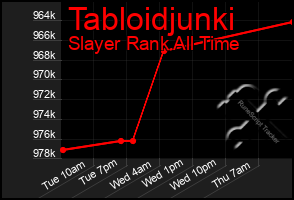 Total Graph of Tabloidjunki