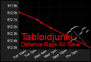 Total Graph of Tabloidjunki