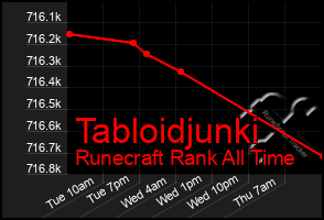 Total Graph of Tabloidjunki