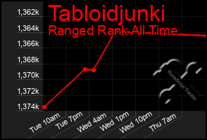 Total Graph of Tabloidjunki