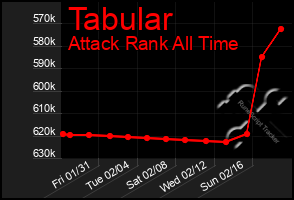 Total Graph of Tabular