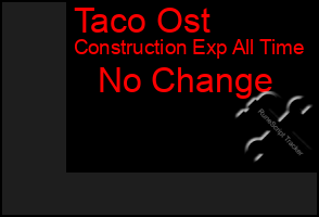 Total Graph of Taco Ost