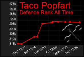 Total Graph of Taco Popfart