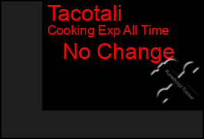 Total Graph of Tacotali