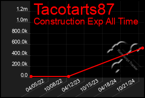 Total Graph of Tacotarts87