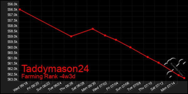 Last 31 Days Graph of Taddymason24