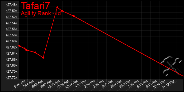 Last 24 Hours Graph of Tafari7
