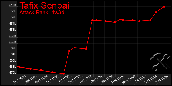 Last 31 Days Graph of Tafix Senpai