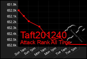 Total Graph of Taft201240