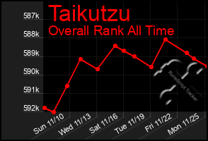 Total Graph of Taikutzu