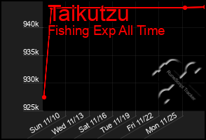 Total Graph of Taikutzu