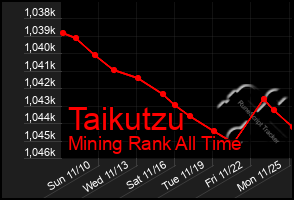 Total Graph of Taikutzu