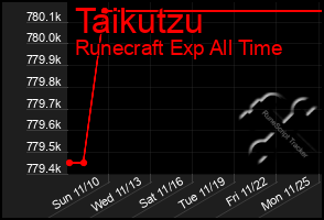 Total Graph of Taikutzu