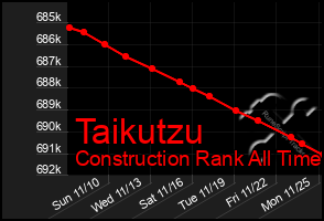 Total Graph of Taikutzu