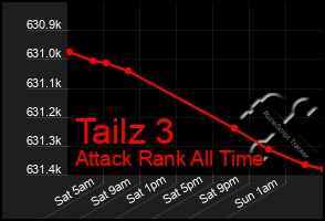Total Graph of Tailz 3