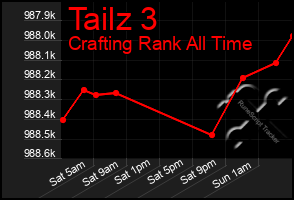 Total Graph of Tailz 3