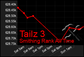 Total Graph of Tailz 3