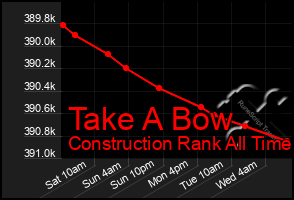 Total Graph of Take A Bow