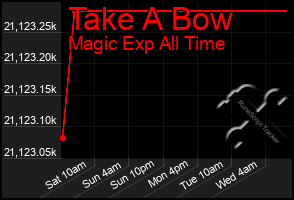 Total Graph of Take A Bow