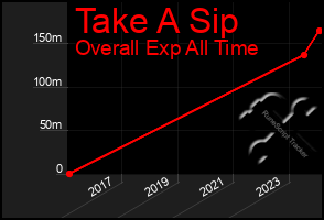 Total Graph of Take A Sip