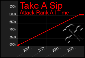 Total Graph of Take A Sip