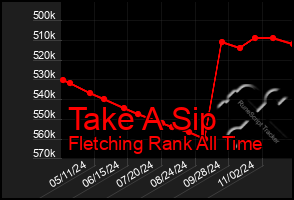 Total Graph of Take A Sip