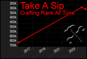 Total Graph of Take A Sip