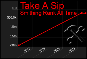 Total Graph of Take A Sip