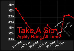 Total Graph of Take A Sip