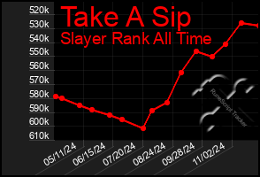 Total Graph of Take A Sip