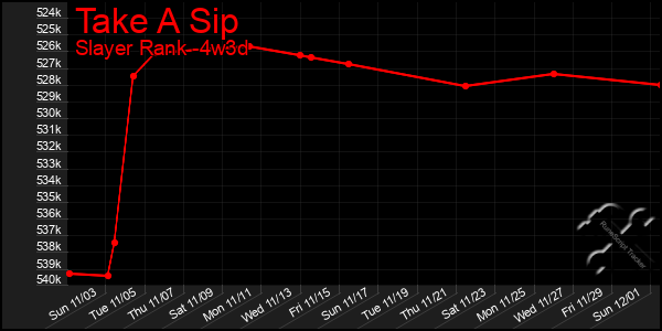 Last 31 Days Graph of Take A Sip