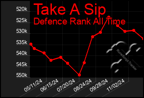 Total Graph of Take A Sip