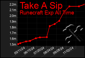 Total Graph of Take A Sip