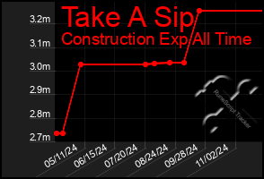 Total Graph of Take A Sip