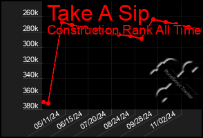 Total Graph of Take A Sip