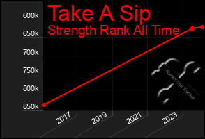 Total Graph of Take A Sip