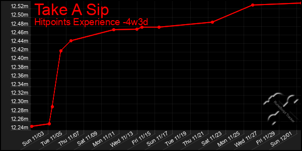 Last 31 Days Graph of Take A Sip