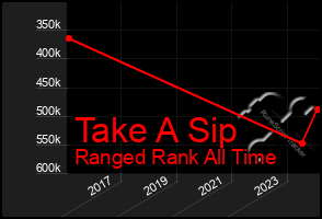 Total Graph of Take A Sip