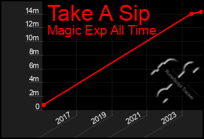 Total Graph of Take A Sip